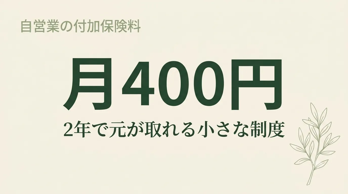 アイボリー背景の中央に「月400円」と大きく書かれ、下に「2年で元が取れる小さな制度」と添えられたシンプルな画像。右下に植物の線画があり、自営業の付加保険料という小さな制度を表現