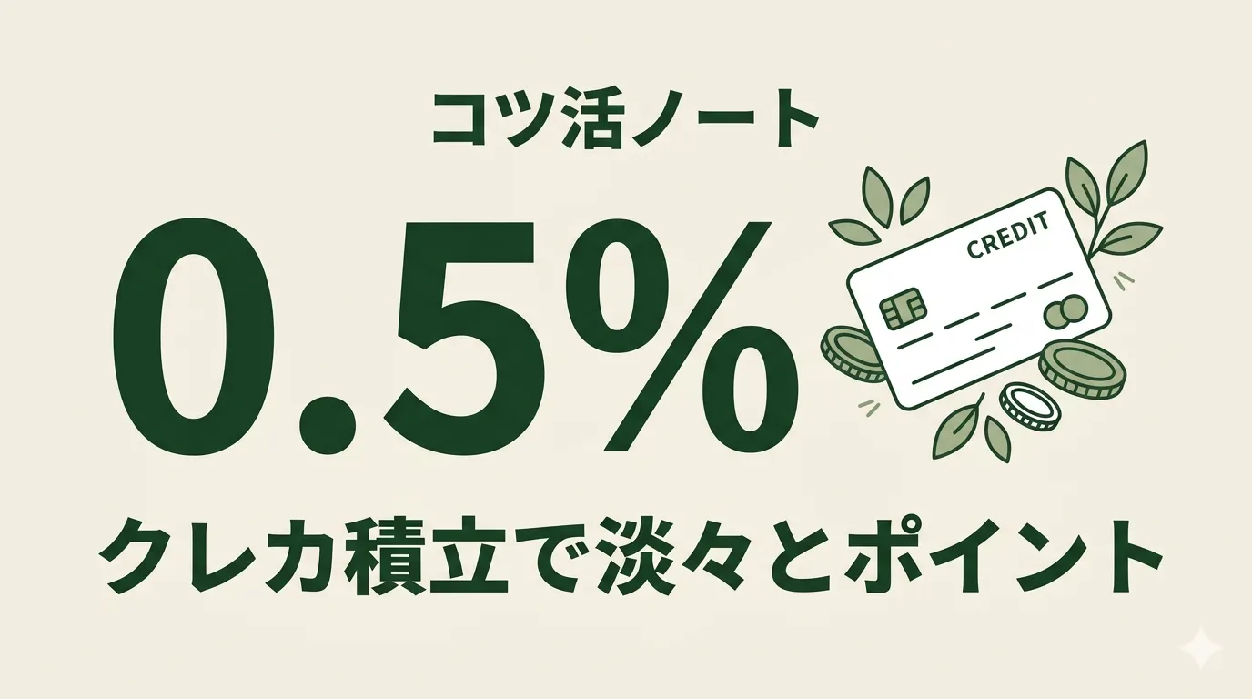 アイボリー背景の中央に「0.5%」の数字を大きく配置し、クレジットカードとコイン・葉の線画を添えたサムネイル。クレカ積立で淡々とポイントが貯まる仕組みを表現
