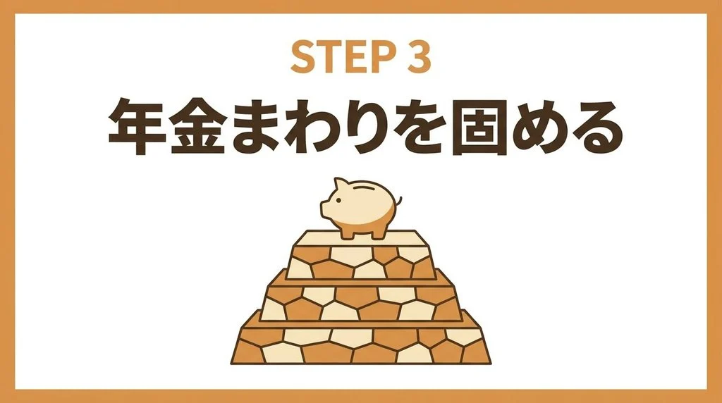 STEP3 年金まわりを固める