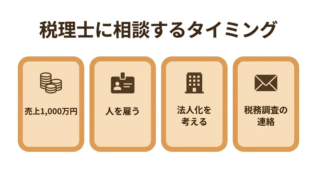 税理士に相談するタイミングの目安(売上1,000万円・人を雇う・法人化を考える・税務調査の連絡)